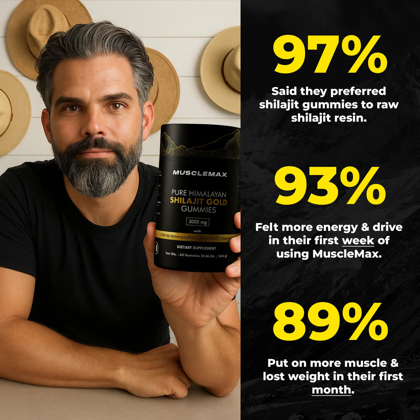 MuscleMax™ Pure Shilajit Gummies