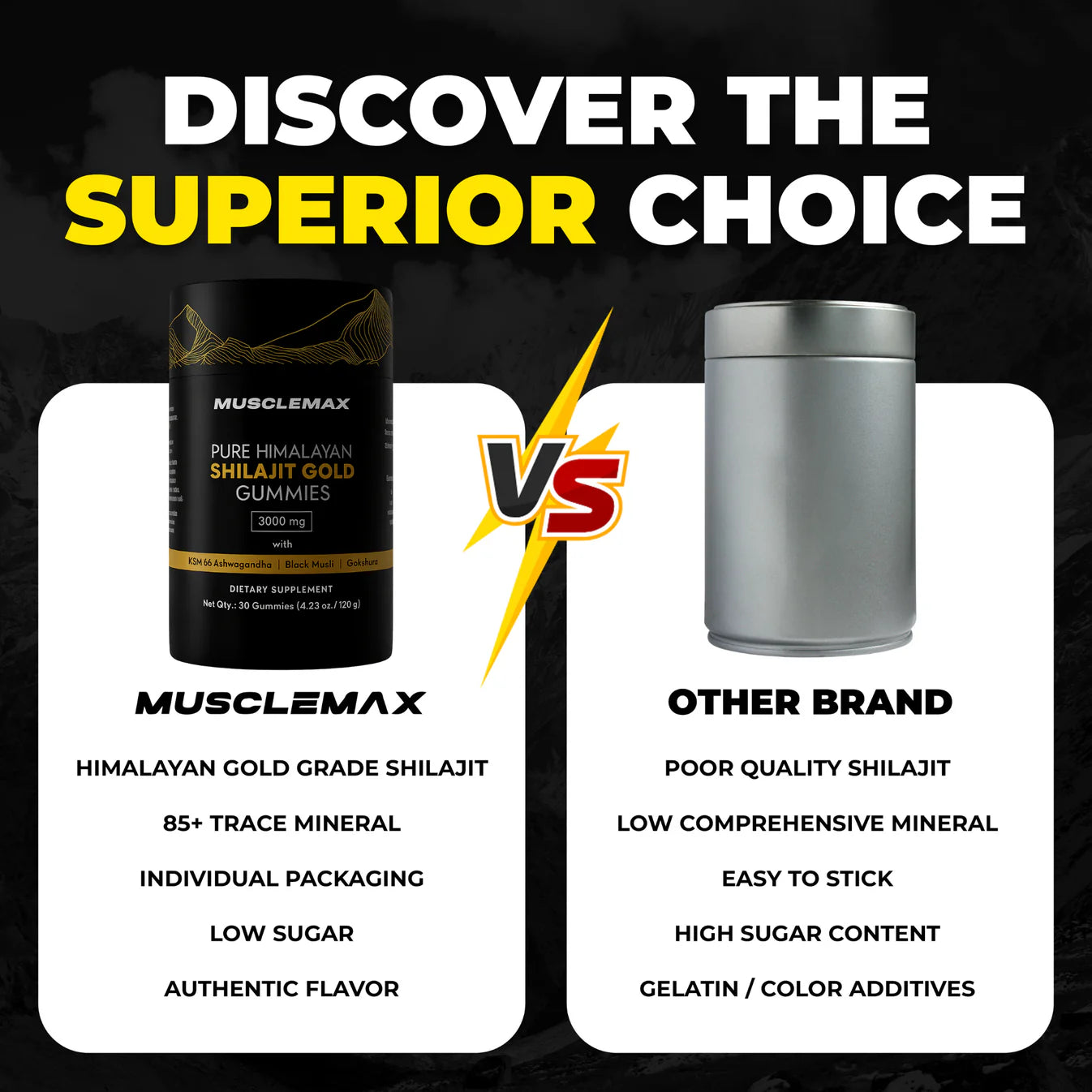MuscleMax™ Pure Shilajit Gummies
